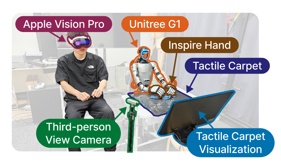 Thumbnail for A Humanoid Visual-Tactile-Action Dataset for Contact-Rich Manipulation